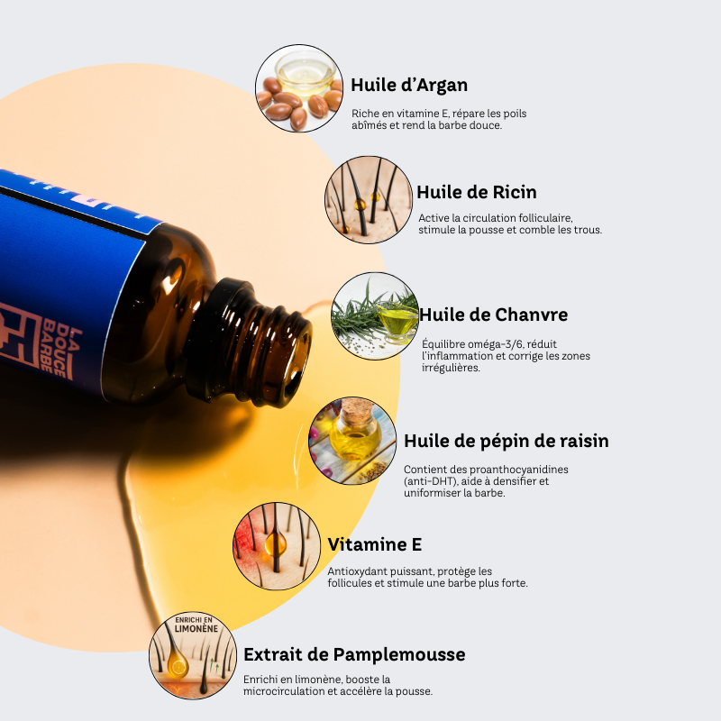 Coffret Stimule Pousse + 3 offerts