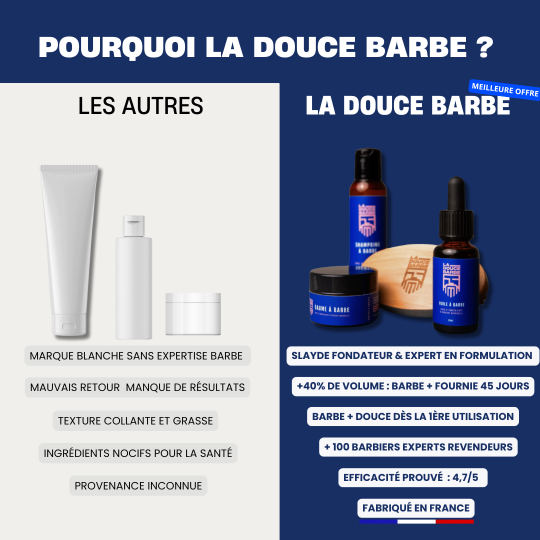 Coffret Barbe "Signature Premium" Entretien au quotidien