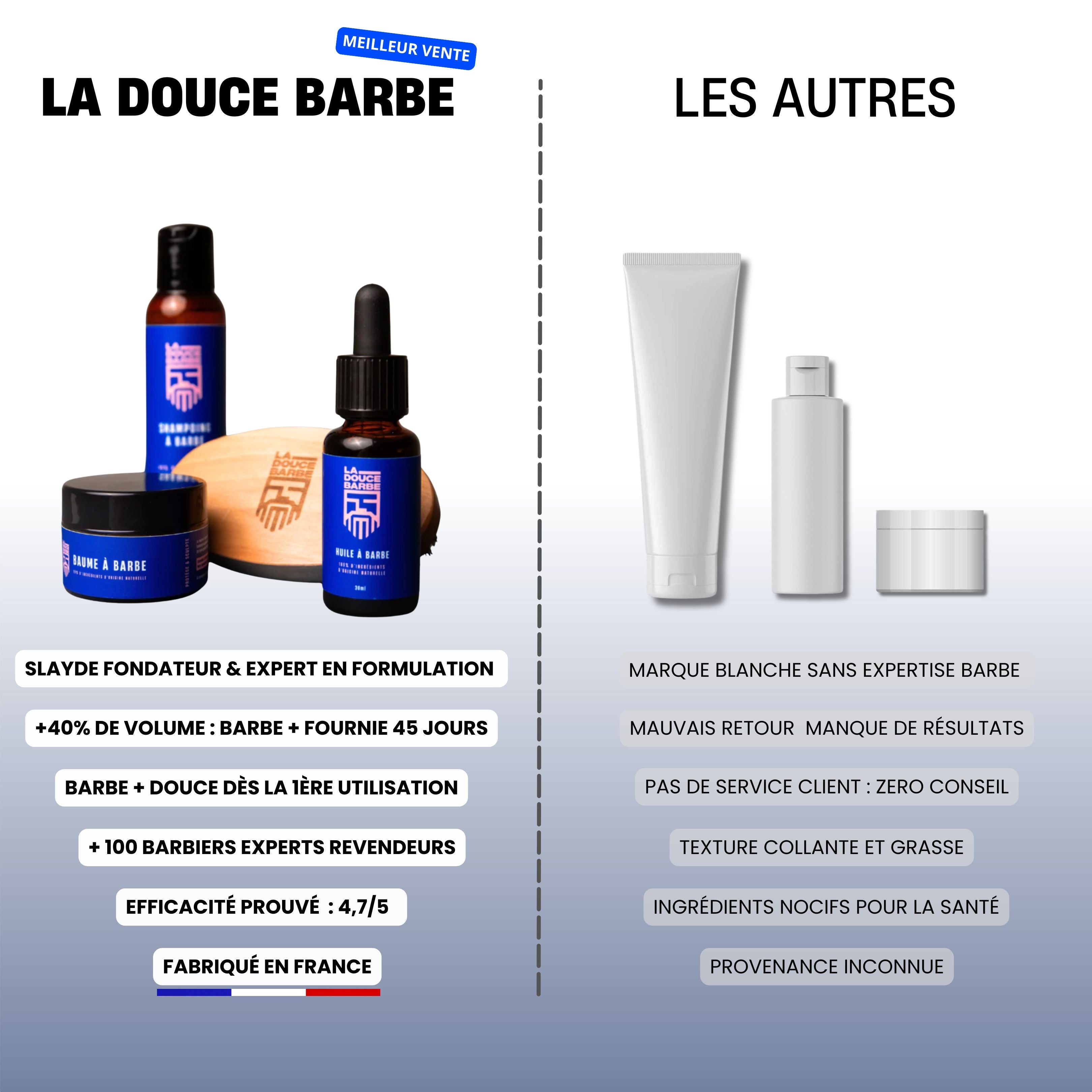 Shampoing à barbe