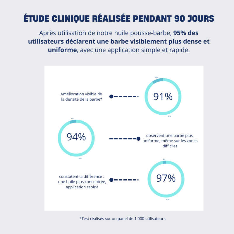 Pack Stimule Pousse