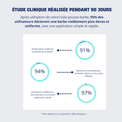 Pack Stimule Pousse